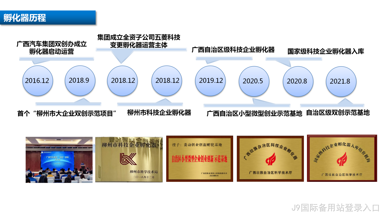 关于创建国家级科技企业孵化器工作汇报4.8_15.png