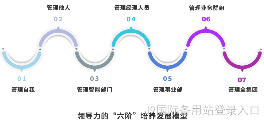 guanlirencai.png